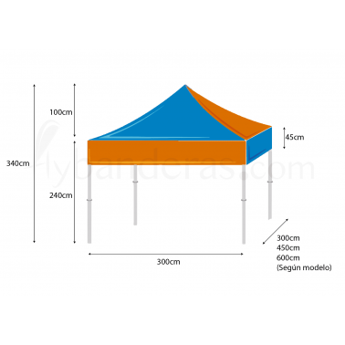 Datos técnicos carpas publicitarias